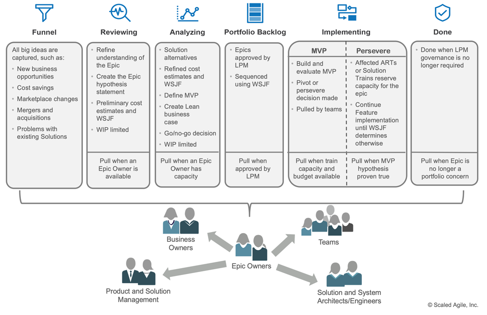 Portfolio-Kanban_F02_WEB-2